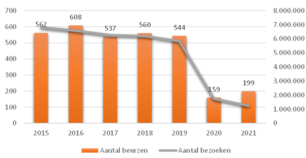 Monitor-Beurzen-Highlights.png