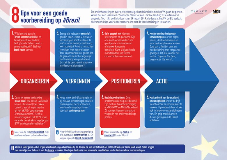 24154_vno-ncw_brexit_checklist.jpg