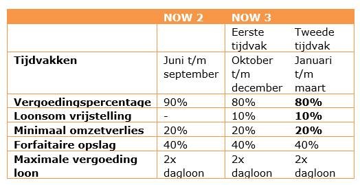 NOW-aangepast-9-december.jpg NOW-aangepast-9-december.jpg