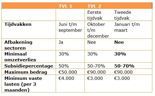 TVL1-en-TVL2.jpg TVL1-en-TVL2.jpg