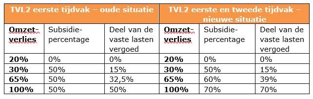 TVL2-oude-en-nieuwe-situatie.jpg TVL2-oude-en-nieuwe-situatie.jpg