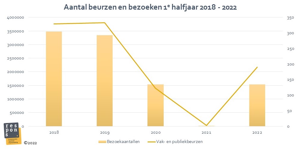 Beurzen-1e-halfjaar-18-22.jpg