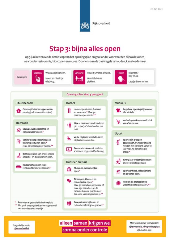 Openingsplan-stap-3.jpg
