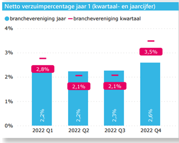 ziekteverzuim-1.png