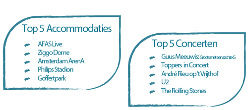 Concertcijfers-top-5.png Concertcijfers-top-5.png