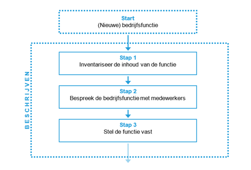 Beschrijven-van-bedrijfsfuncties.png